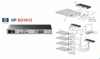 HP EO1013 8 port CAT5 IP KVM switch