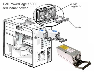 Dell NPS-350BB PE 1500/1500SC PSU