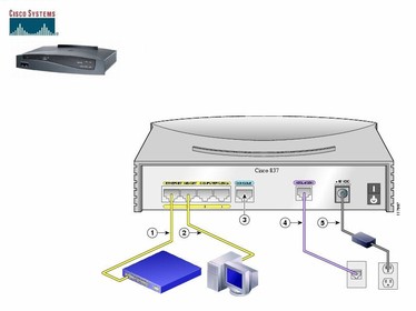 Cisco Systems SOHO 78