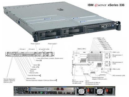 IBM eServer xSeries 336 - 2x Xeon/2GB/ komplet bez HDD