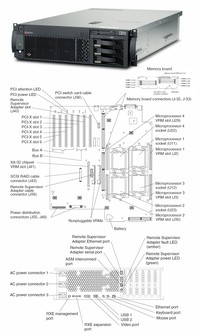 IBM eServer xSeries 360 (4-way) - Xeon MP Oldtimer serve